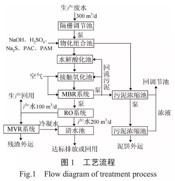 1-200624140A0a3