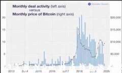 2023年最佳D比特币钱包选择指南